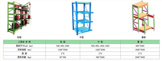 重型模具货架