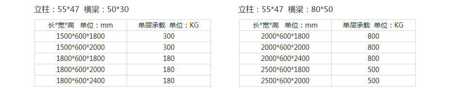 中型层板货架